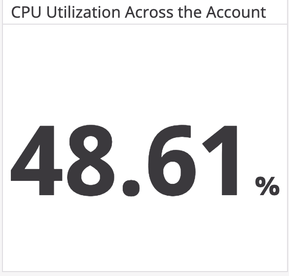 CPU Utilization After