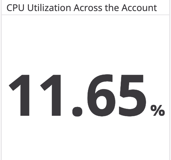 CPU Utilization Before